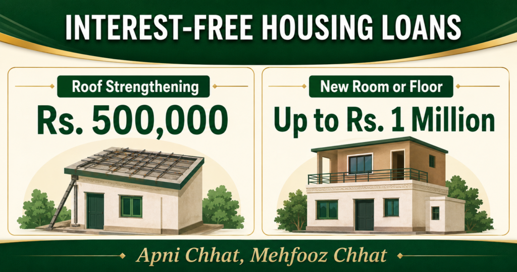 Apni Chhat Mehfooz Chhat loan amount and construction categories