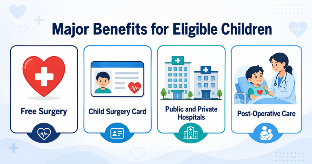 Benefits of CM Punjab Children Heart Surgery Program