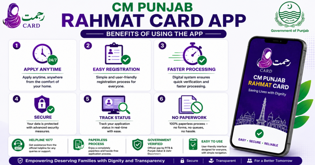 Benefits of CM Punjab Rahmat Card App
