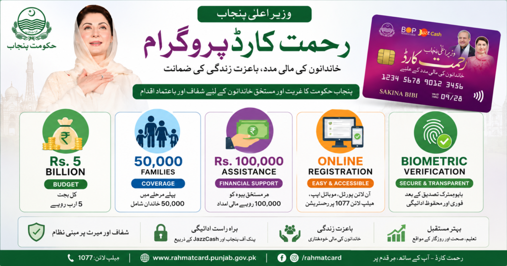 CM Punjab Rahmat Card Program Highlights 2026