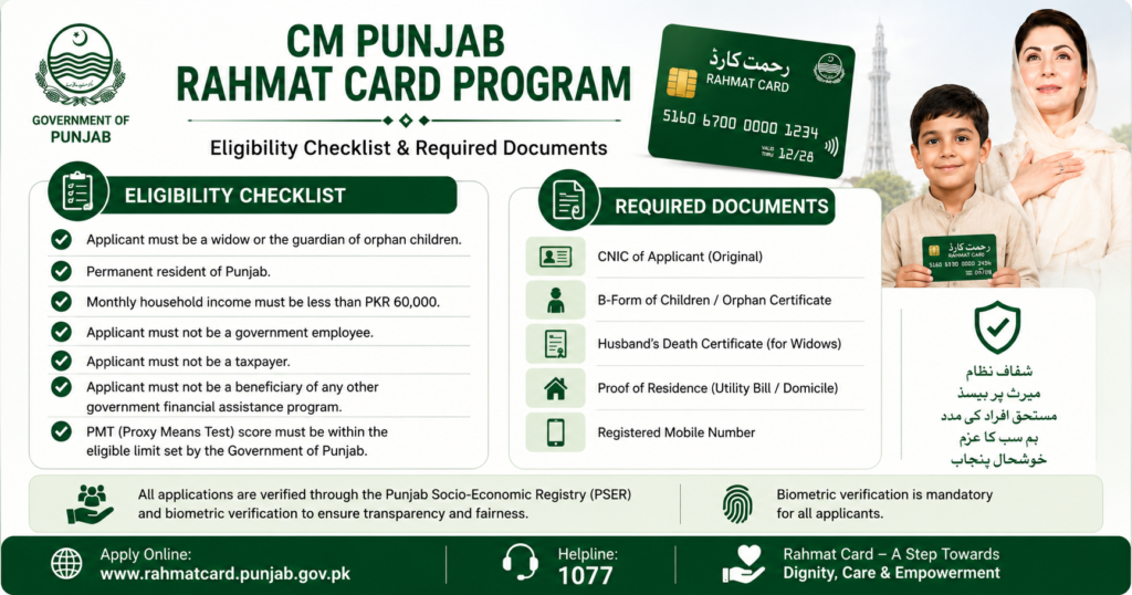 CM Punjab Rahmat Card eligibility checklist and required documents
