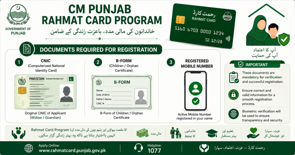 Documents required for CM Punjab Rahmat Card registration
