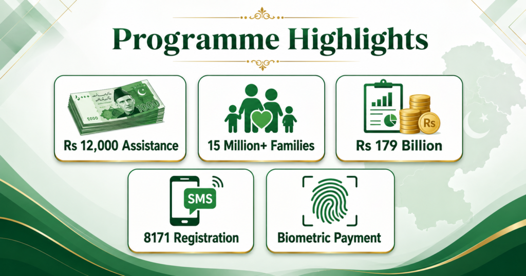 Ehsaas Emergency Cash payment and beneficiary details