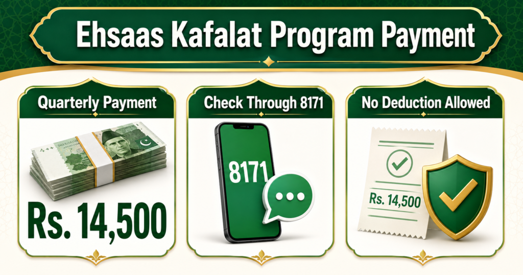 Ehsaas Kafalat Program payment amount and 8171 verification