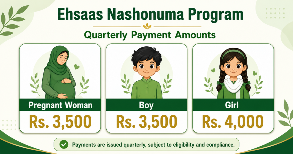 Ehsaas Nashonuma Program quarterly payment amounts