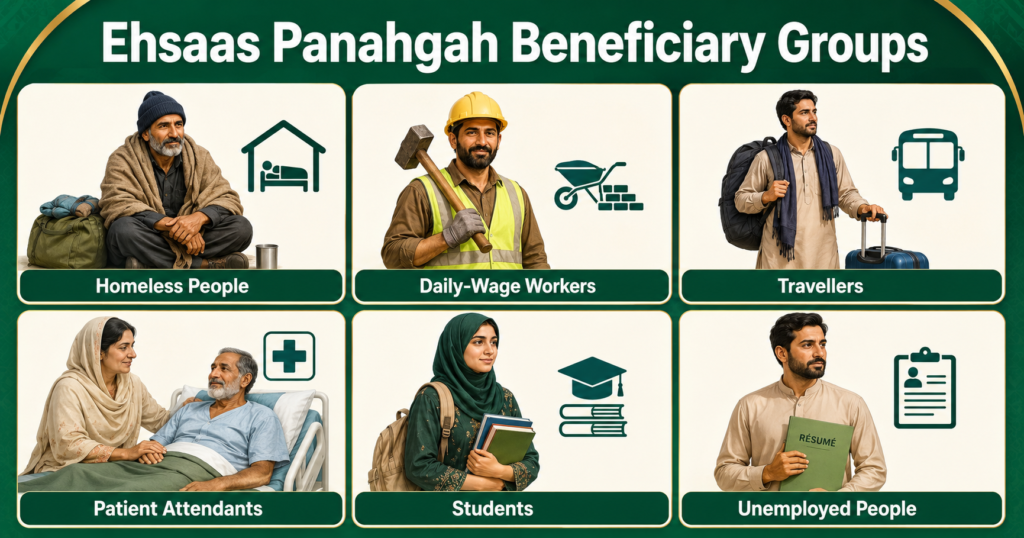 Ehsaas Panahgah eligibility and beneficiary groups