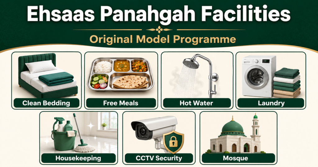 Facilities available at Ehsaas Panahgah shelter homes