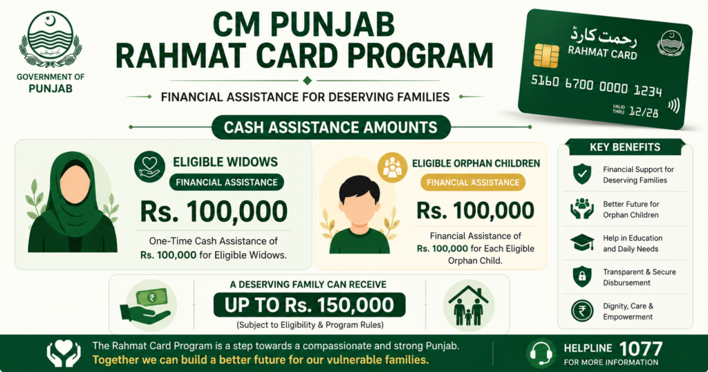 Financial Assistance under CM Punjab Rahmat Card Program