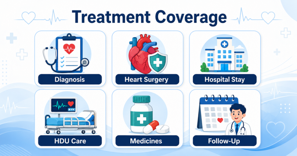 Free pediatric heart surgery and treatment services in Punjab