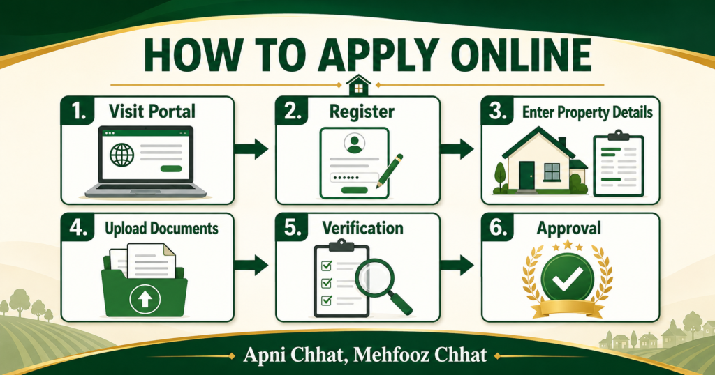 How to apply for Apni Chhat Mehfooz Chhat Scheme online