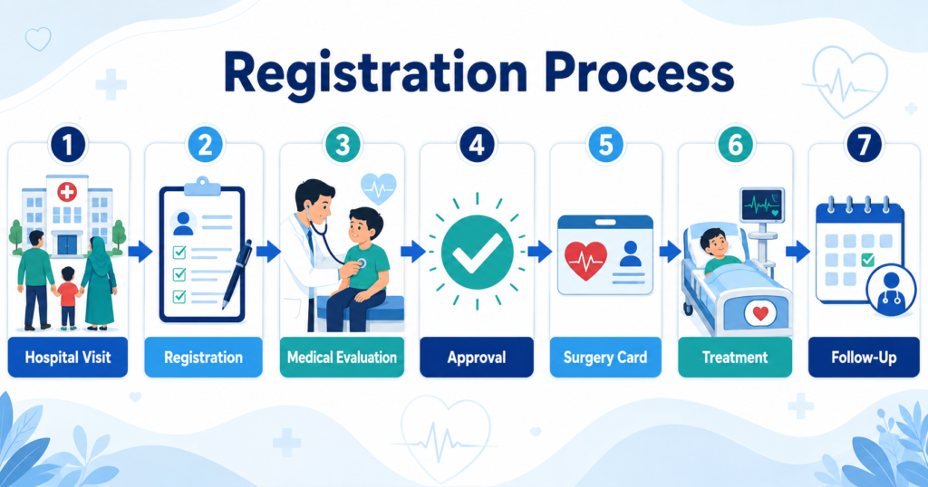 How to apply for Children Heart Surgery Program