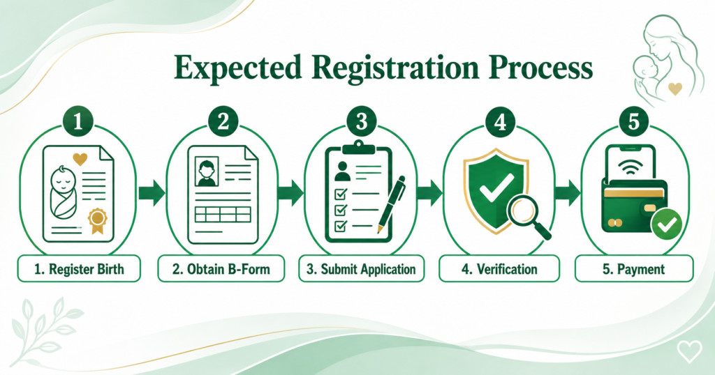 How to apply for Ehsaas Maa Program financial assistance