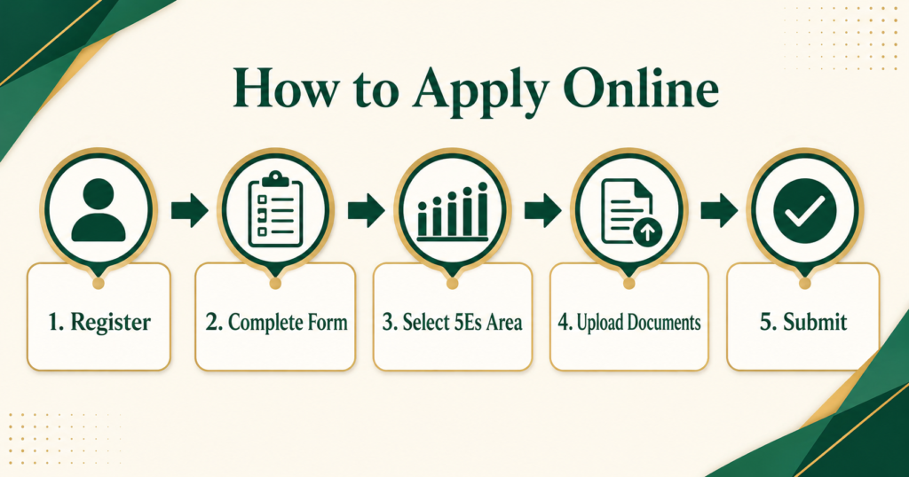 How to apply for URAAN Summer Scholars Program online