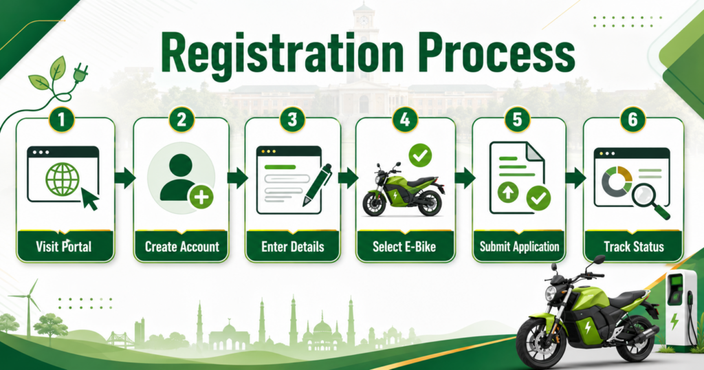 How to apply online for CM Punjab Electric Bike Scheme