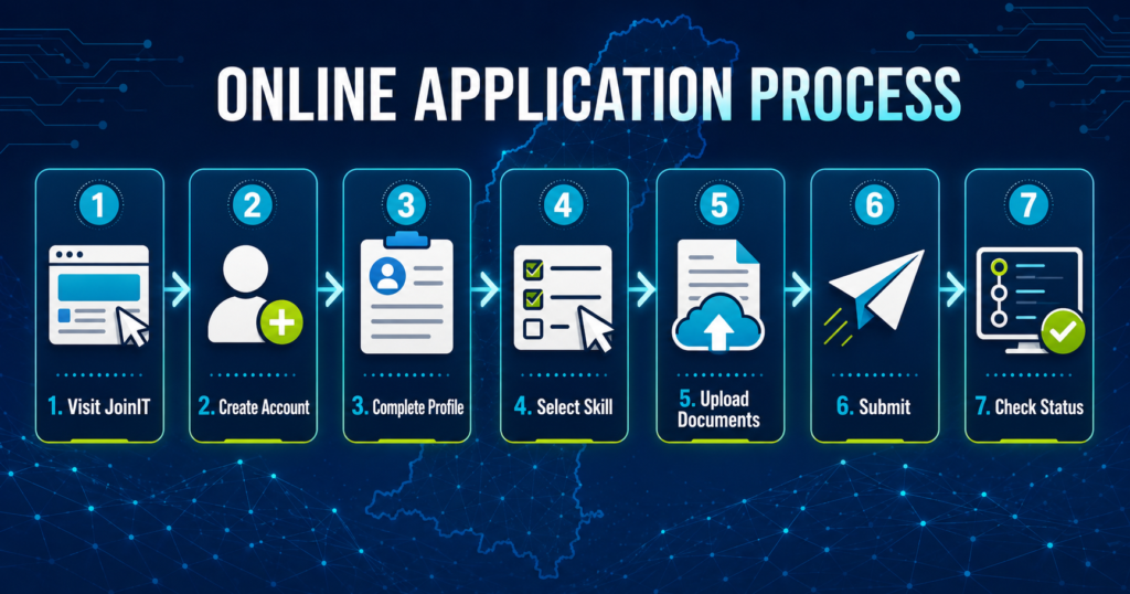How to apply online for KPITB Internship Program