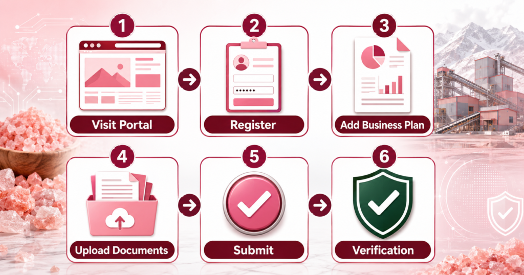 How to apply online for the Pink Salt Loan Scheme