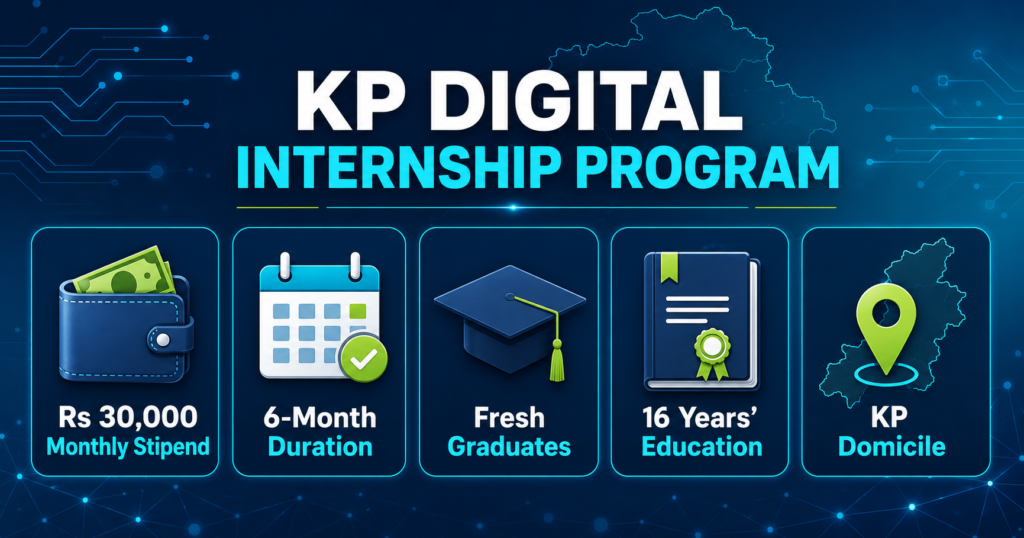 KPITB internship stipend duration and eligibility