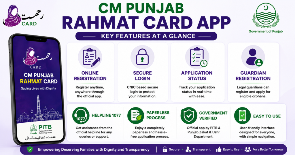 Key Features of CM Punjab Rahmat App