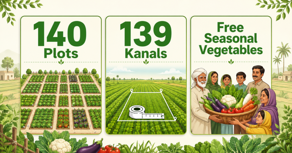 Muzaffargarh Sanjhi Sabzi project plots and cultivation area