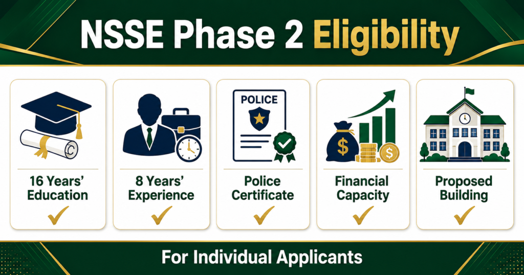 NSSE Phase 2 eligibility criteria for individual applicants