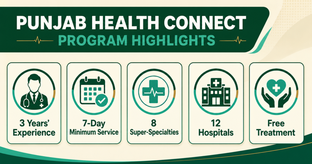 Punjab Health Connect eligibility, hospitals and free treatment