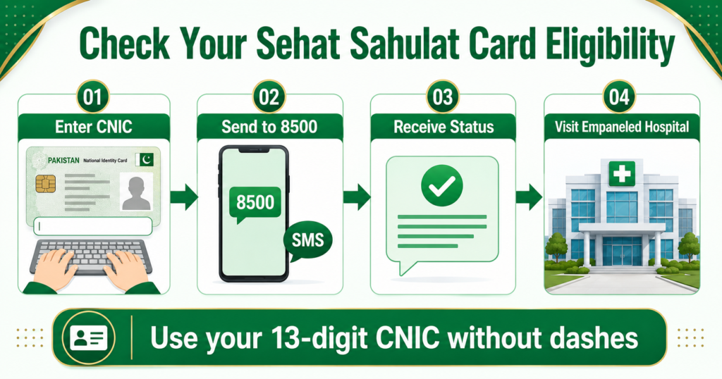 Sehat Sahulat Card 8500 CNIC eligibility check process