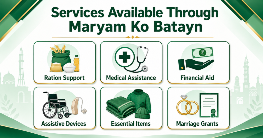 Services available through Maryam Ko Batayn 1000