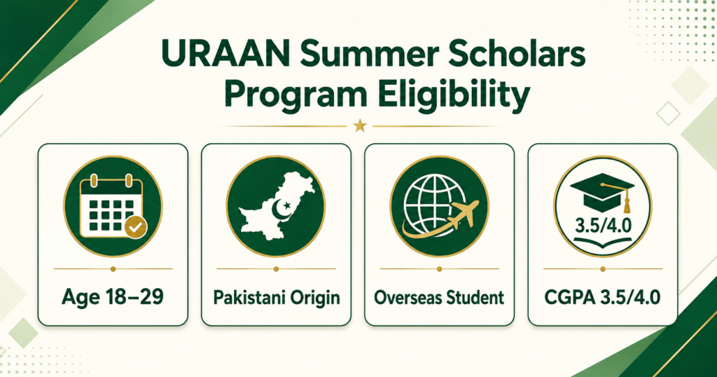 URAAN Summer Scholars Program eligibility criteria