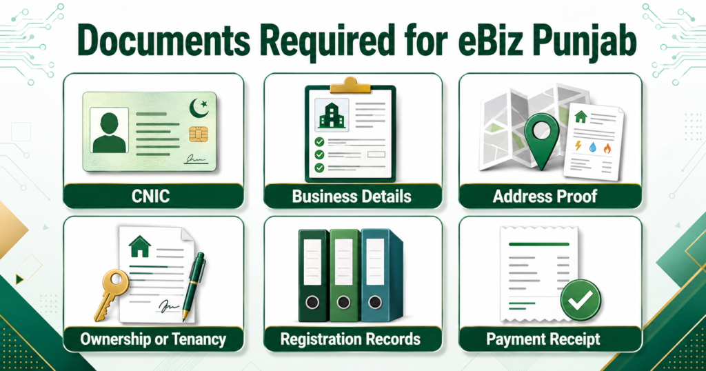 Documents required for an eBiz Punjab business application