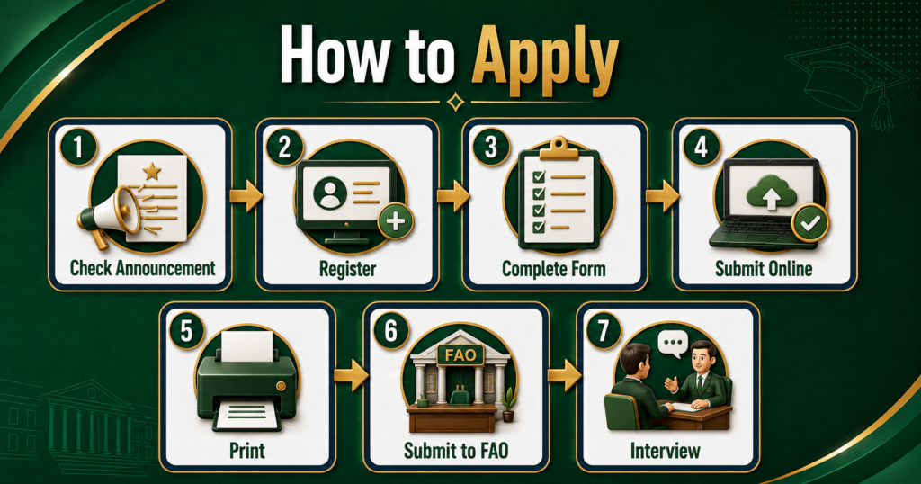 How to apply for Ehsaas Scholarship online through HEC