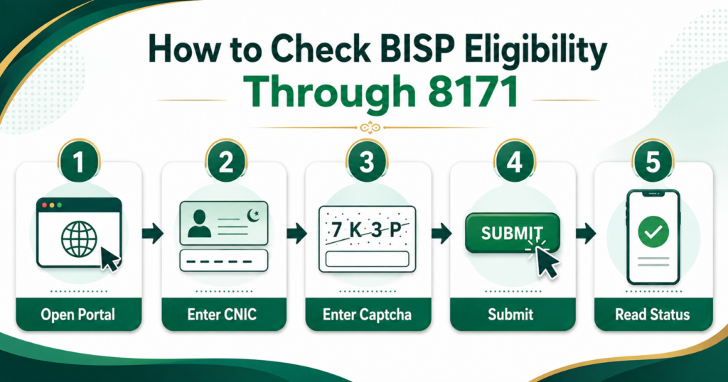 How to check BISP eligibility through 8171 portal