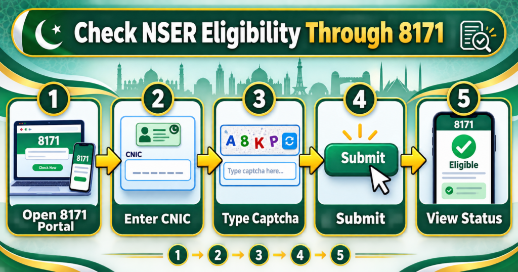 How to check NSER survey eligibility through 8171