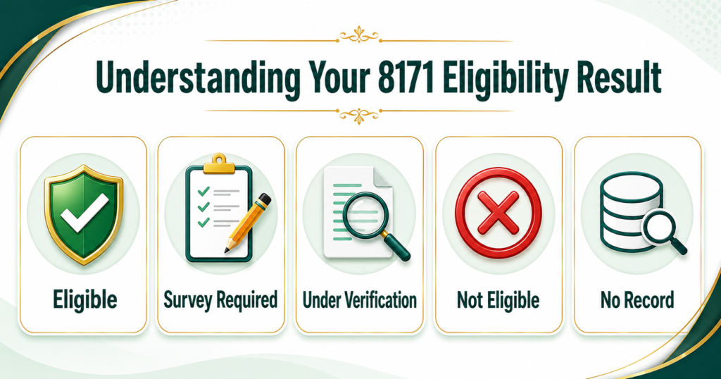 Meaning of BISP 8171 eligibility results