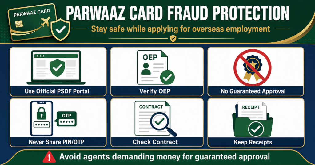Parwaaz Card fraud protection and safe overseas job application tips
