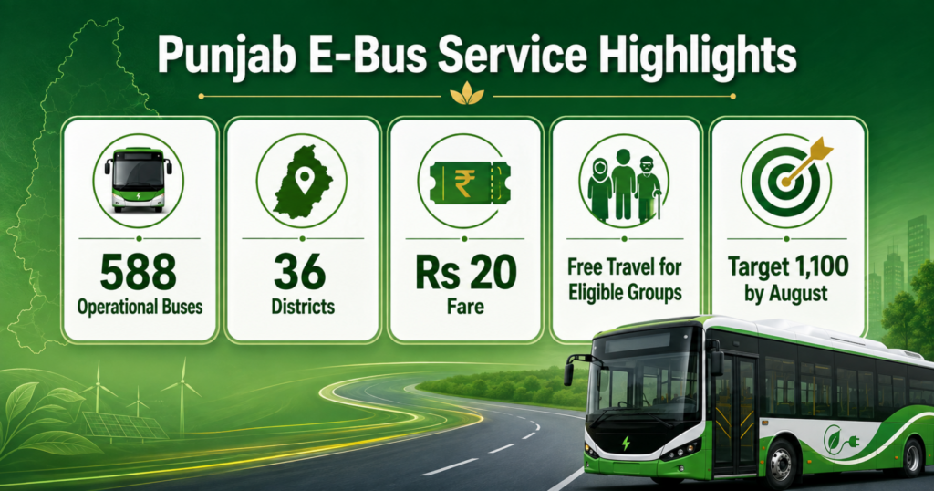 Punjab electric bus operational fleet districts and fare