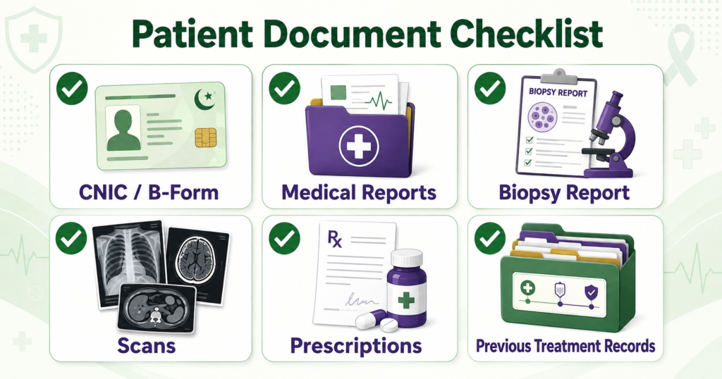 cancer initiative required documents