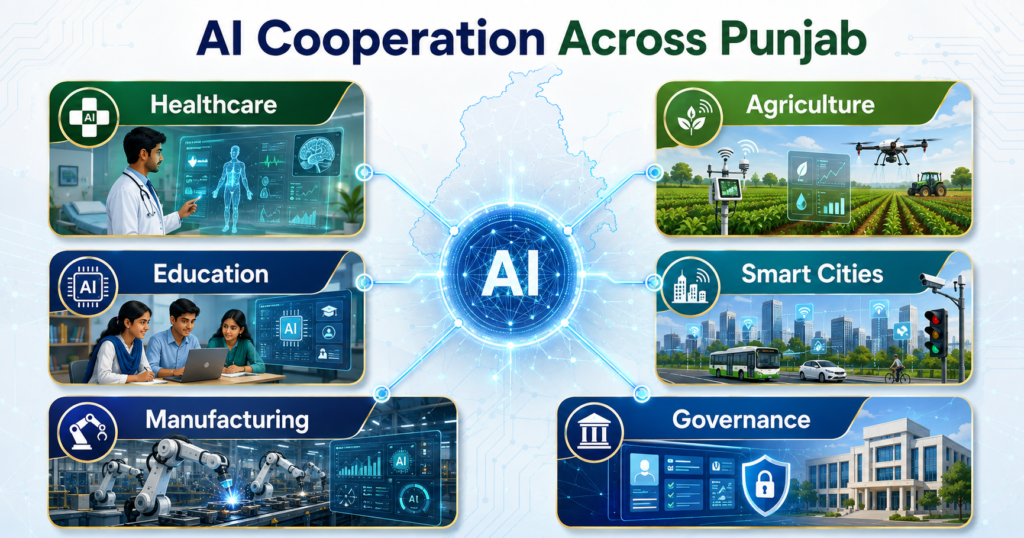 AI Cooperation Across Punjab