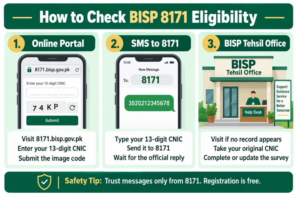Three Ways to Check BISP 8171 Eligibility